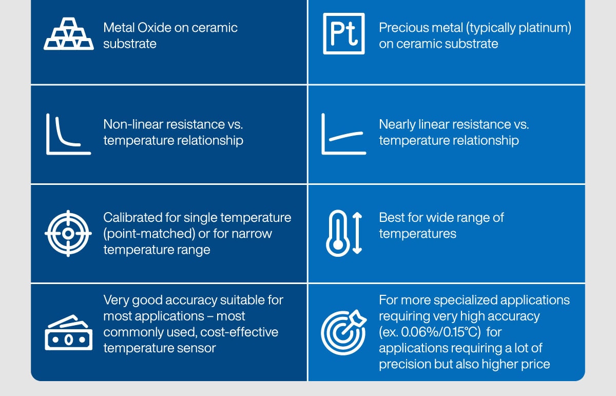 Littelfuse temperature sensing technologies NTCs vs RTDs Infographic
