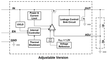 Block Diagram - Texas Instruments TPS7E81/TPS7E81-Q1 LDO Linear Voltage Regulators