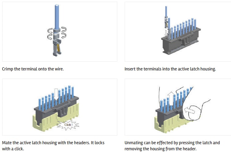 Infographic - Amphenol FCI Minitek Active Latch