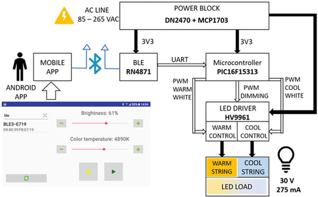 Application Circuit Diagram - Microchip Technology HV9961 LED Driver with Constant Current Control