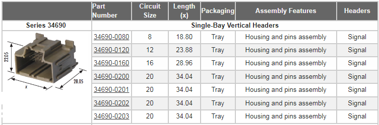 Molex Sistema de conexión para automoción Stac64™