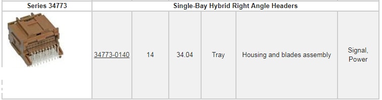 Molex Sistema de conexión para automoción Stac64™