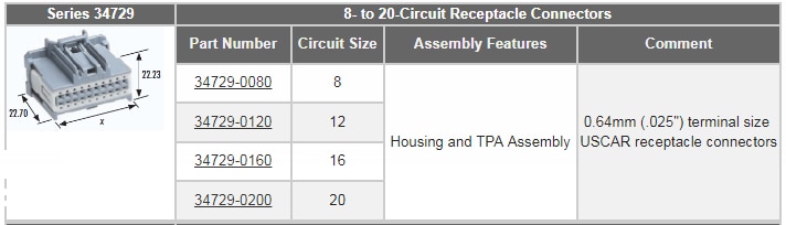 Molex Sistema de conexión para automoción Stac64™
