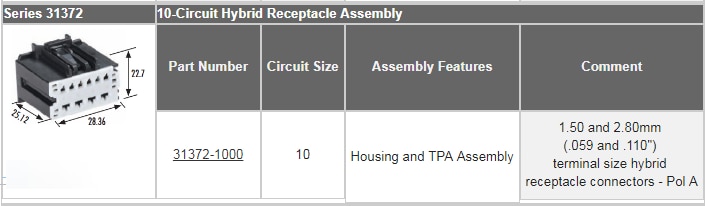 Molex Sistema de conexión para automoción Stac64™