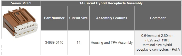 Molex Sistema de conexión para automoción Stac64™
