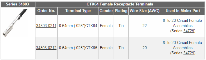 Molex Sistema de conexión para automoción Stac64™