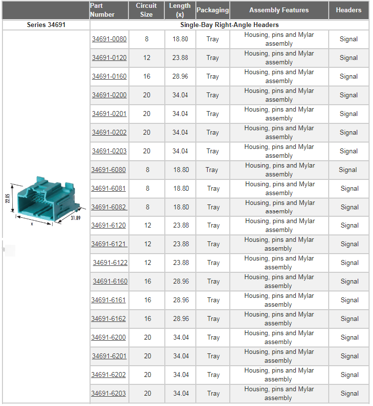 Molex Sistema de conexión para automoción Stac64™