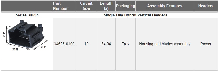 Molex Sistema de conexión para automoción Stac64™