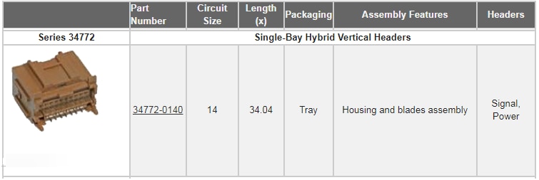 Molex Sistema de conexión para automoción Stac64™