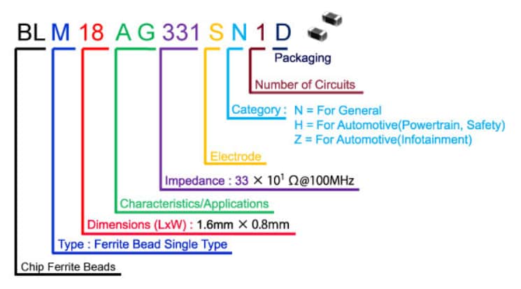 Murata Electronics Cuentas de ferrita con chip EMIFIL® serie BLM de Murata