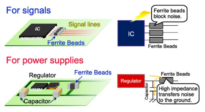 Murata Electronics Cuentas de ferrita con chip EMIFIL® serie BLM de Murata
