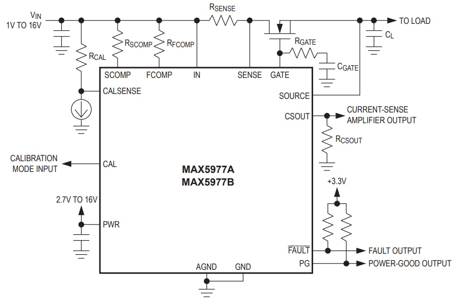 Analog Devices / Maxim Integrated MAX5977A / MAX5977B Hot-Swap Controllers