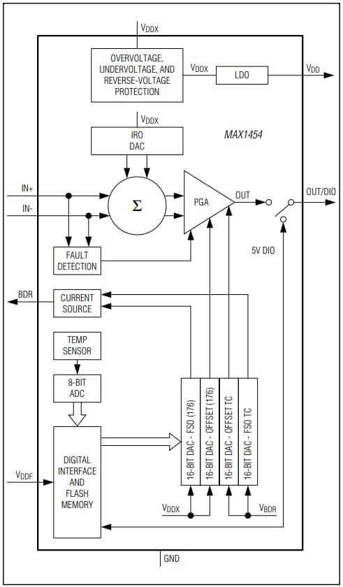 Analog Devices / Maxim Integrated Acondicionador de señales de sensores de precisión MAX1454