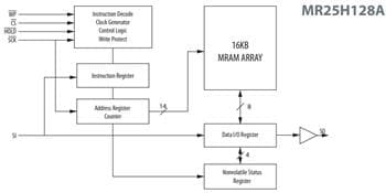 Block Diagram - Everspin Technologies MR25Hxx Serial SPI MRAMs