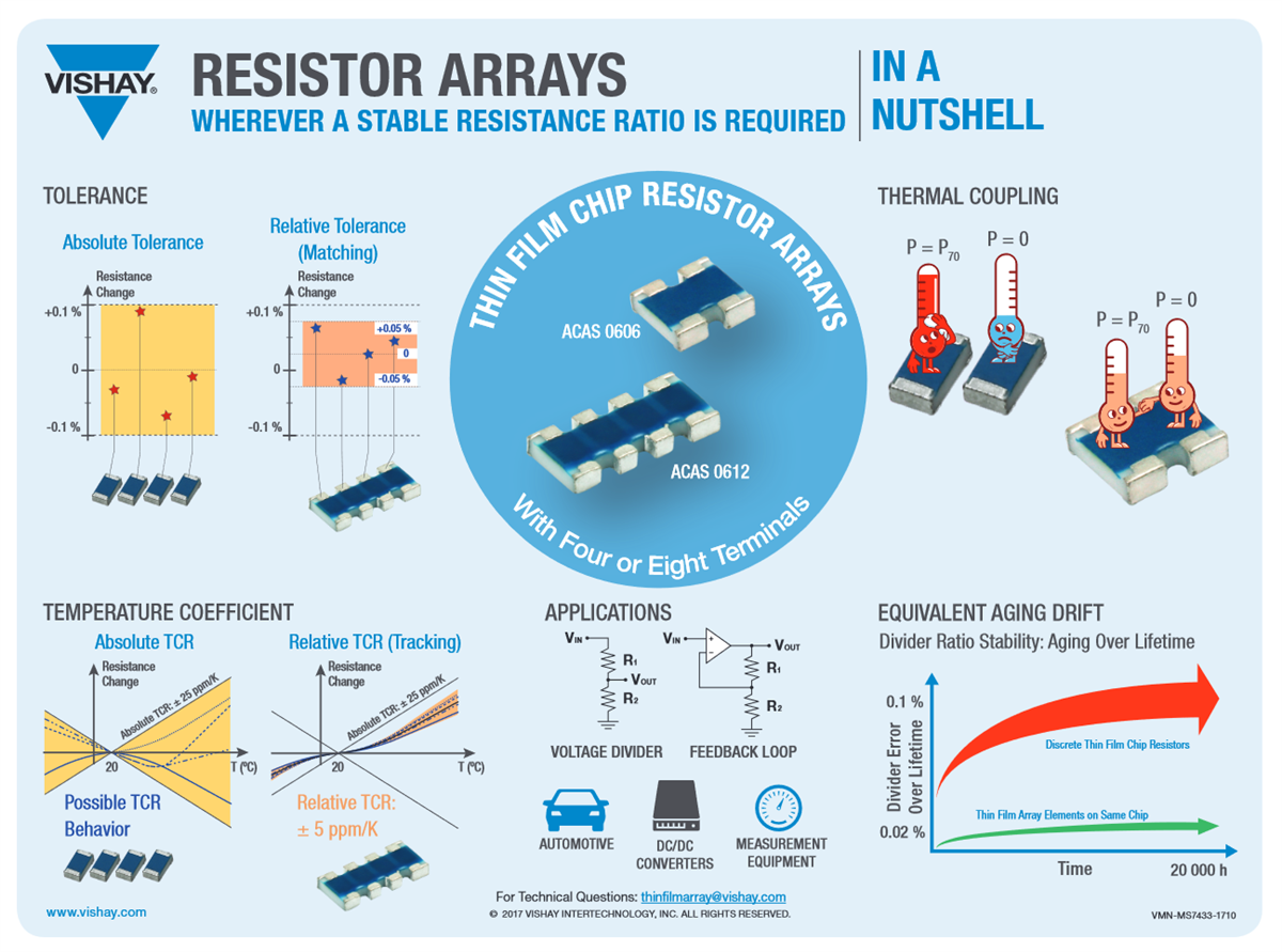 Vishay / Beyschlag ACAS AT Precision Thin Film Chip Resistor Arrays