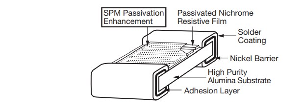 Vishay / Thin Film PLT Series Chip Resistors