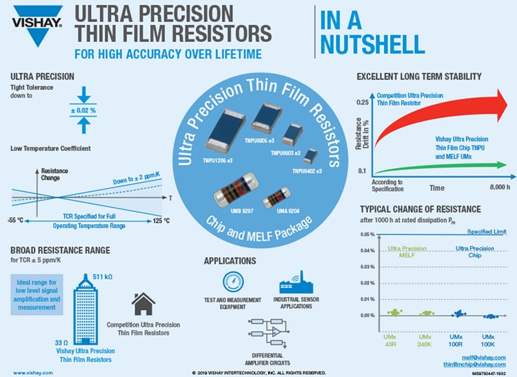 Vishay TNPU Ultra Precision Thin Film Resistors