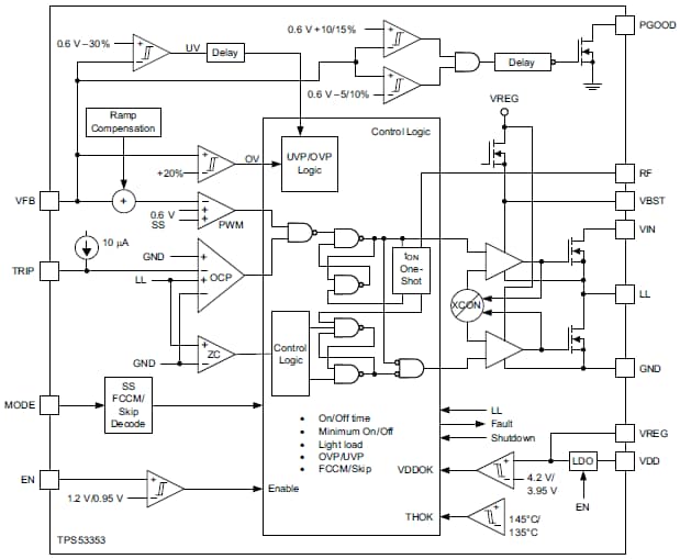 Block Diagram - Texas Instruments TPS53353 20A Synchronous Buck Converter