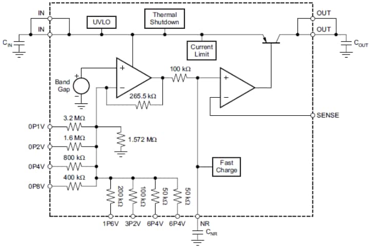Diagrama de bloques - Texas Instruments Regulador lineal de tensión baja de desconexión de 1 A TPS7A4700