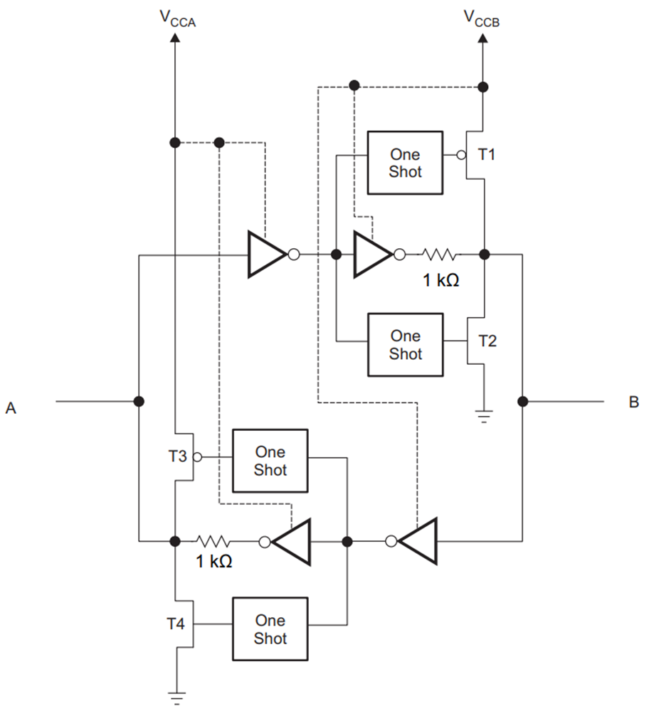 Diagrama de bloques - Texas Instruments Adaptador de nivel de tensión de 4 bits TXB0304 