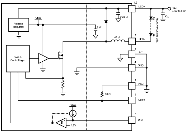 Diagrama de bloques - Texas Instruments Accionadores LED de tipo Buck para corriente constante de 450 mA TPS92550 / TPS92551