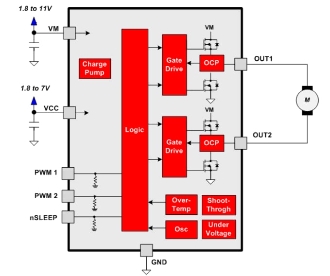 Diagrama de bloques - Texas Instruments Controlador de motores CC con escobillas de baja tensión y 1,8 A DRV8837