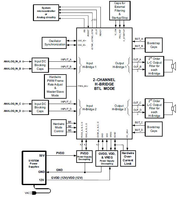 Esquema - Texas Instruments Amplificador estéreo de clase D de 300 W TAS5630B