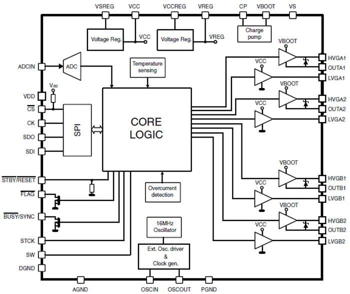 Block Diagram - STMicroelectronics L6480 Microstepping Motor Driver