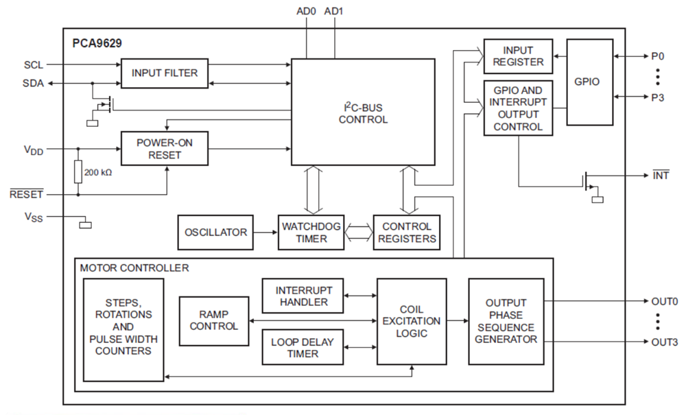 NXP Semiconductors Controladores de motor con variador Fm+ bus I2C PCA9629 