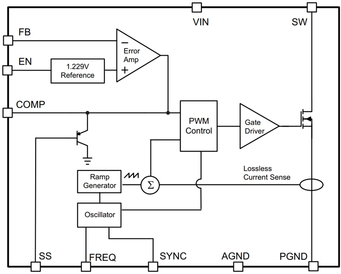 Diagrama de bloques - Texas Instruments Regulador de conmutación asíncrono TPS55340