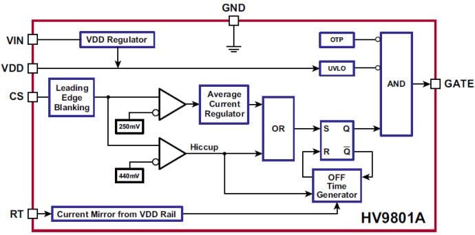 Microchip Technology Controladores LED con conmutador de atenuación HV9801A