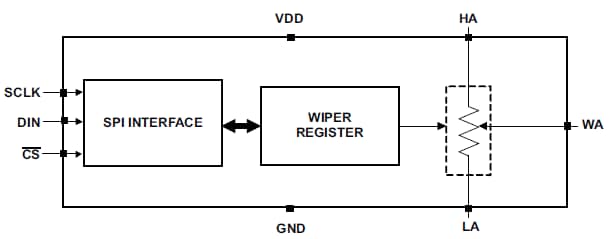 Block Diagram - Texas Instruments TPL0501 256 Taps Digital Potentiometer
