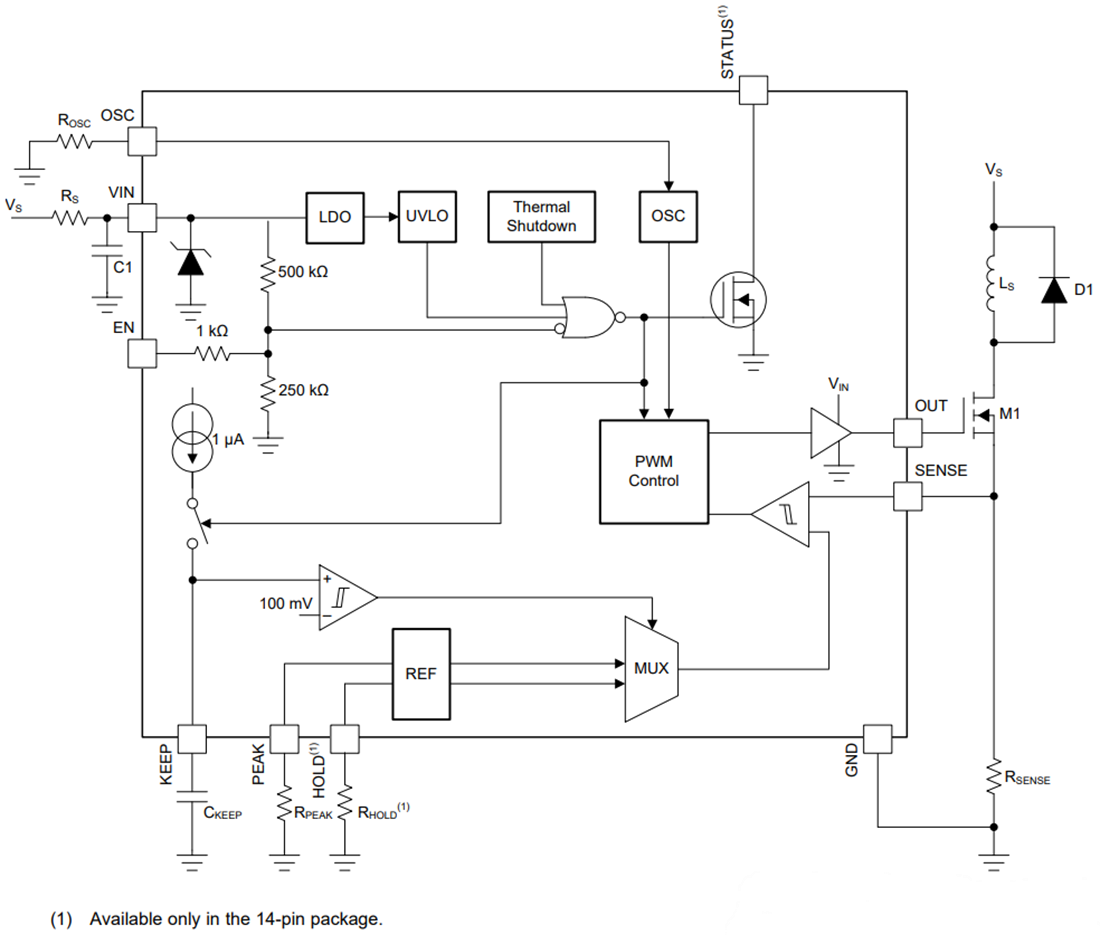 Diagrama de bloques - Texas Instruments Controlador de solenoide para ahorro de energía DRV110