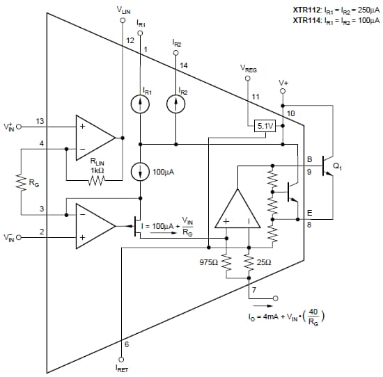 Diagrama de bloques - Texas Instruments Transmisores de corriente de 4-20 mA XTR112 y XTR114