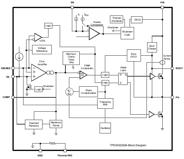 Diagrama de bloques - Texas Instruments Convertidor de descenso de tensión síncrono TPS5432