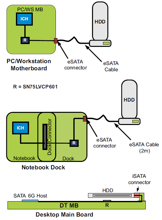 Texas Instruments Redriver de 6 GB/s SATA de dos canales SN75LVCP601