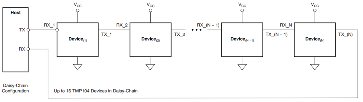 Diagrama de circuito de aplicación - Texas Instruments Sensor digital de temperatura TMP104 con interfaz por cable SMAART