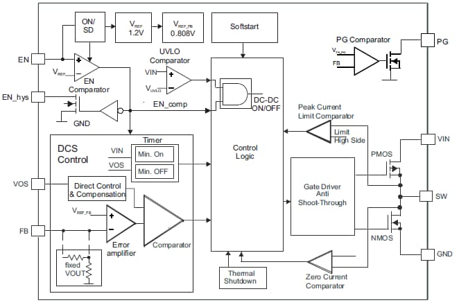 Diagrama de bloques - Texas Instruments Convertidor de descenso de tensión TPS62125