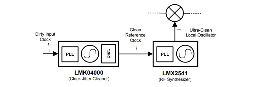 Block Diagram - Texas Instruments LMX2541 PLLatinum Frequency Synthesizers