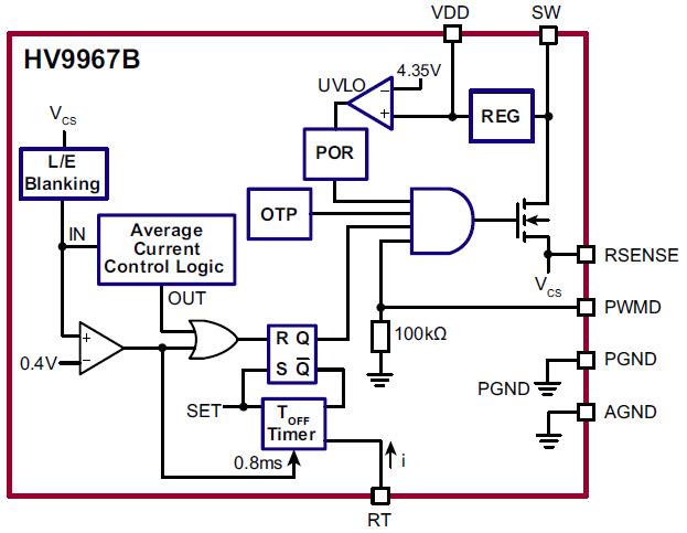 Microchip Technology Controladores LED integrados para control de corriente de modalidad media HV9967B 