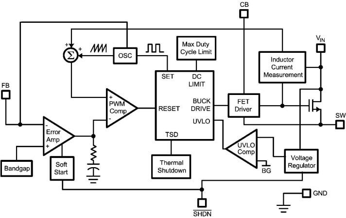 Texas Instruments Reguladores de tensión con descenso de tensión SIMPLE SWITCHER® serie LMR1420x de Texas Instruments