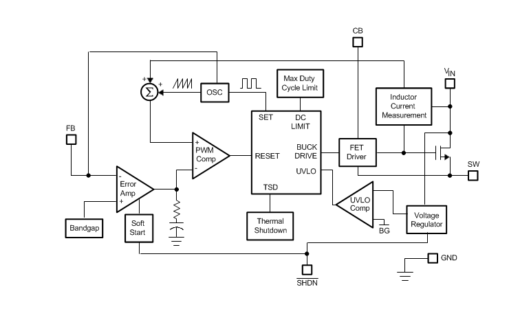 Diagrama de bloques - Texas Instruments Reguladores de descenso de tensión CC/CC LM2840/41/42