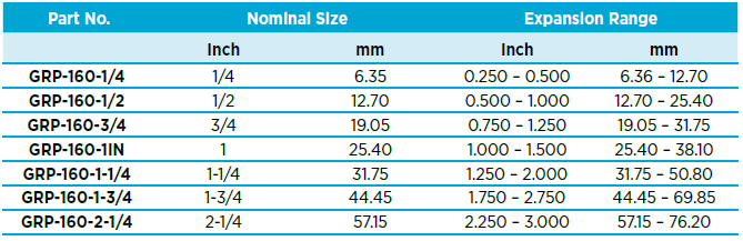Alpha Wire GRP-160 Advanced Protection Expandable Sleeving
