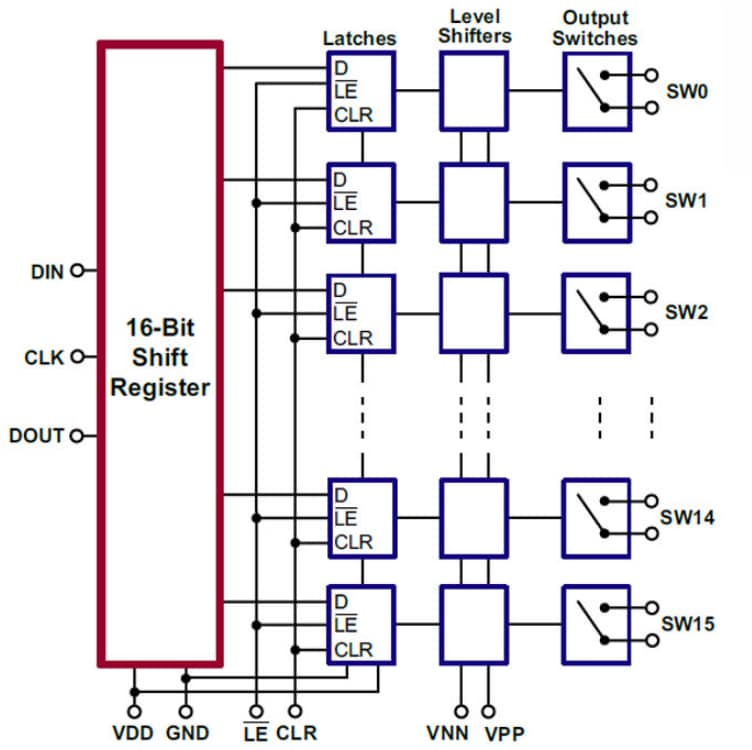 Microchip Technology Conmutadores analógicos de 16 canales HV2605/HV2705