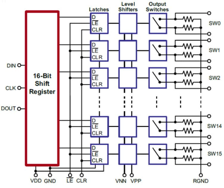 Microchip Technology Conmutadores analógicos de 16 canales HV2605/HV2705