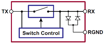 Diagrama de bloques - Microchip Technology CI de conmutadores T/R por ultrasonido