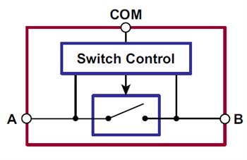 Diagrama de bloques - Microchip Technology CI de conmutadores T/R por ultrasonido