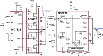 Diagrama de bloques - Microchip Technology CI de conmutadores T/R por ultrasonido