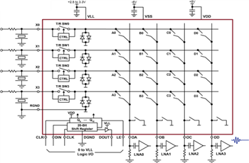 Diagrama de bloques - Microchip Technology CI de conmutadores T/R por ultrasonido