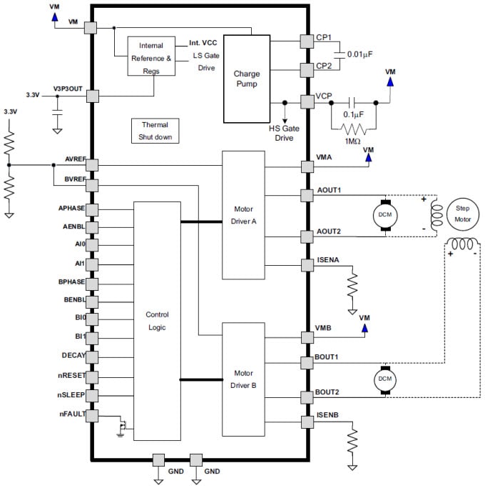 Diagrama de bloques - Texas Instruments CI de controlador de motor de puente dual DRV8812